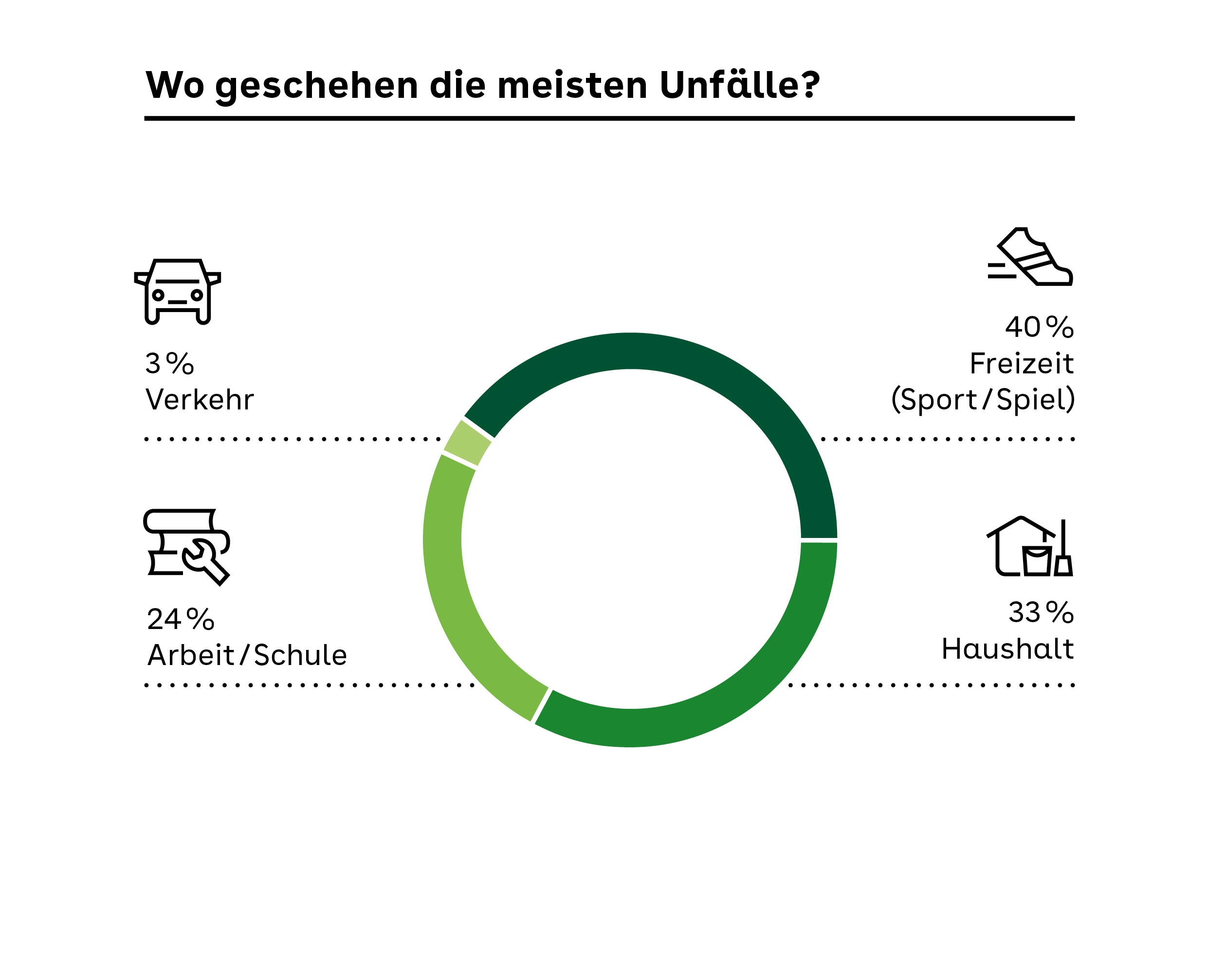 Grafik Unfallstatistik